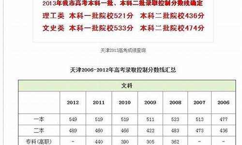 天津分数段高考2017,天津高考2017年分数线