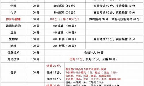 2017高考云南总分,2017年云南省高考分数