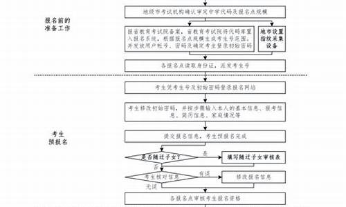 2016广东高考流程_广东16年高考