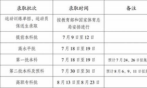 云南高考录取时间安排_云南高考录取时间2021具体时间