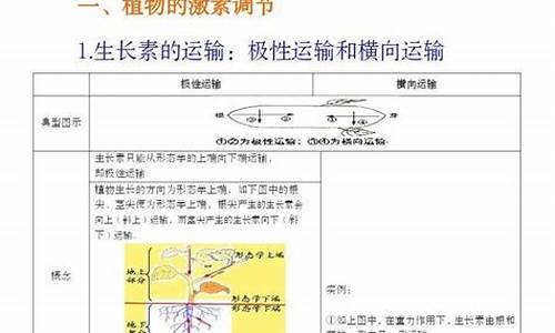 高考生物激素调节题,激素调节高考题