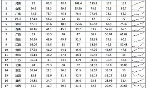 16年高考考生人数,2016报考人数高考