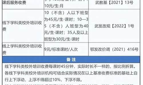 艺考培训收费明细及规定文件,艺考培训收费明细及规定