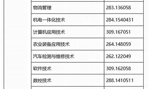 2021年职高录取,2024年职高高考分数线