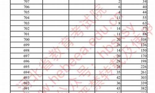 河北省高考成绩单图片,河北省高考成绩单