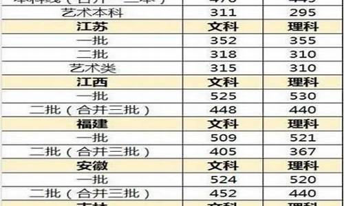 2017江西高考分数线表_2017高考分数线江西省