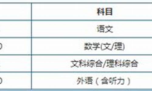 河北2016年高考_河北高考2016试卷