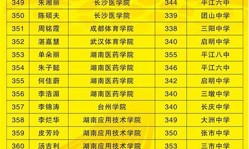 2016年高考600分以上多少人湖南_2016年高考600分