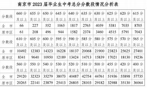 南京录取分数线最低的高中,南京分数线最高的高中