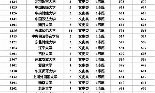 高校专项分数线怎么查_高校专项学校分数线