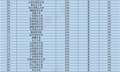 最低分本科大学公办,最低分本科大学2c