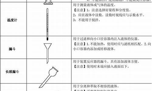 化学高考要点,化学高考注意事项