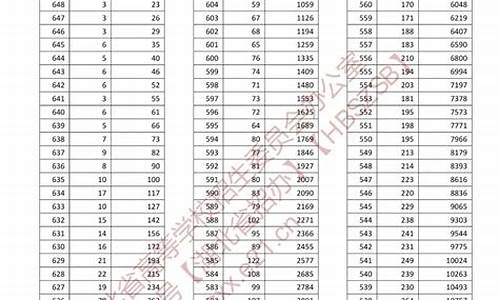 2016高考湖北一分一段_湖北省2016年高考一分一段