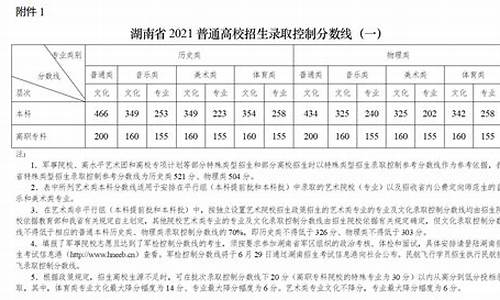 2021湖南新高考本科分数线,湖南新高考理科分数线