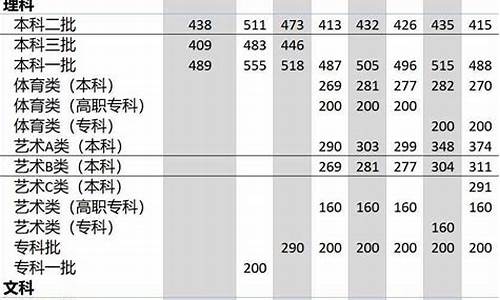 2016年高考录取批次_2016高考批次录取时间