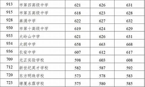 东莞中考近三年录取分数线汇总_东莞中考录取分数线近3年