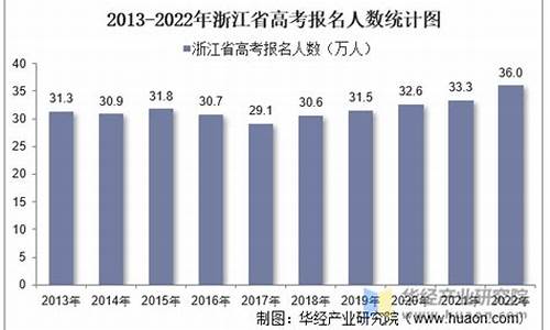 2015浙江高考人数统计,2015浙江省高考总分