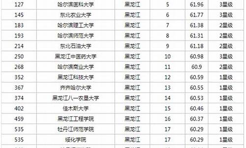 黑龙江省高考成绩省排名_黑龙江高考成绩省排名