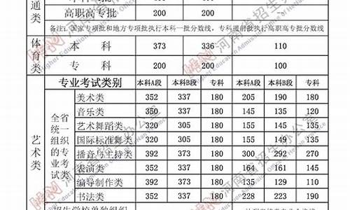 河南分数线最低的本科大学_河南分数线最低的本科大学有哪些