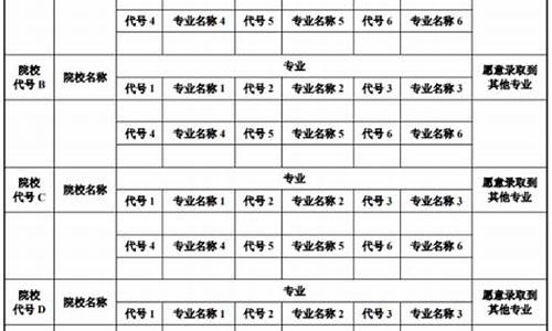 陕西省高考志愿填报表格电子版2023_陕西省高考志愿填报表格电子版