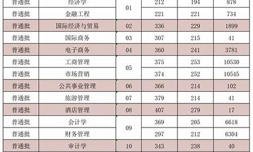 二零二一年新疆专升本录取分数线_专升本分数线2024新疆