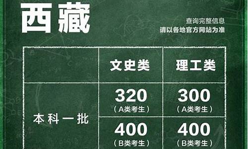 个省高考分数线2020_29省区市高考分数线