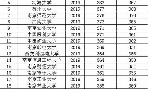 2014年江苏高考数学平均分,2014年江苏高考数学