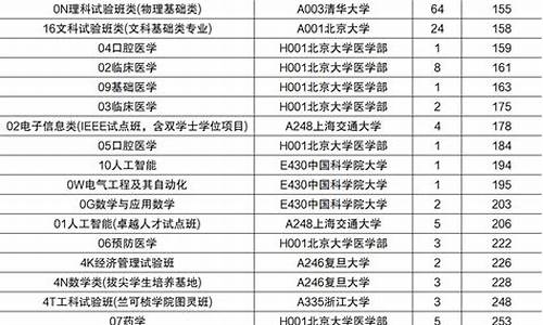 山东省投档分数线2020,山东2024年投档线分数线