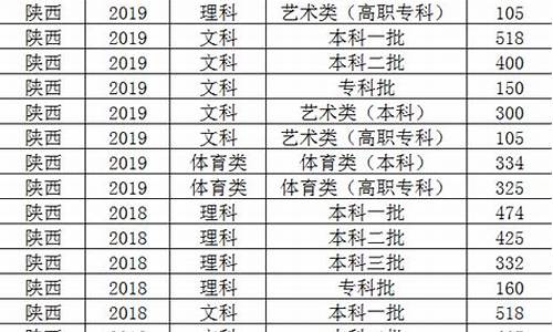 2013年陕西高考录取分数线表_2013陕西高考成绩查询