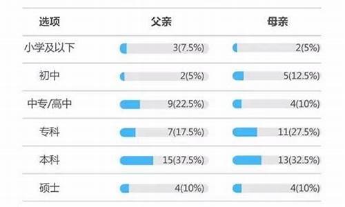 高考状元报告,高考状元报告会校长发言