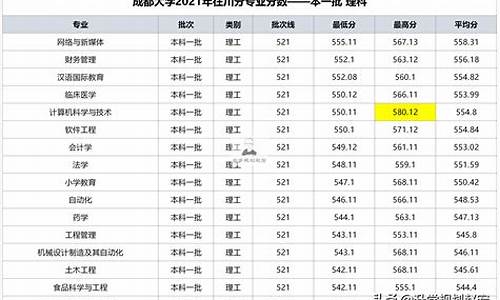 分数线最高的地区,分数线最高的省份排名