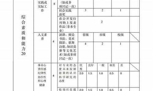 研究生复试本科成绩单往届生_往届毕业生复试成绩单