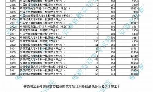 2014年高考第三批分数_2014年高考第三批分数查询