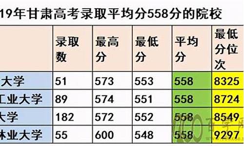 高考志愿线差法填报技巧,高考志愿线差