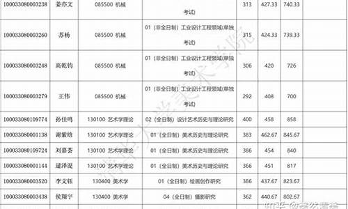 研究生拟录取类别定向和非定向_研究生拟录取类别定向和非定向哪个好