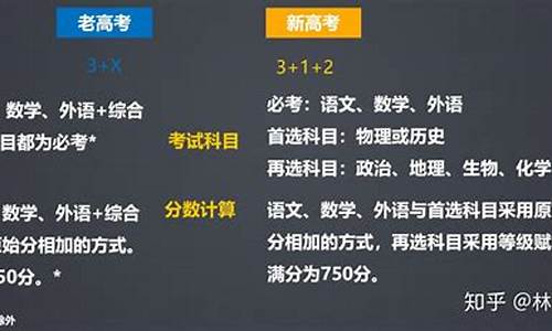 新高考与旧高考难度_新高考与旧高考难度一样吗