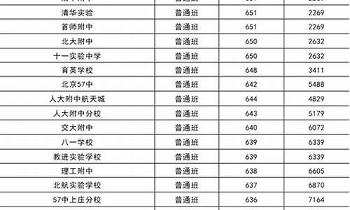 2020年北京中考录取分数线顺义_2020年北京中考录取分数线