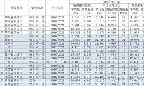 高考平均位次,高考平均位次怎么算