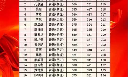 深圳市高考成绩,深圳市高考成绩排名对应广东省排名