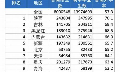 江苏省高考升学率_江苏 高考 升学率