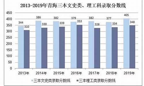 青海高考人数2022年多少人,青海高考人数2017