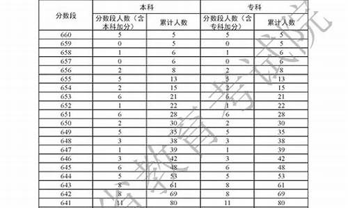 广东高考人数2021年多少人文科,广东高考人数文科