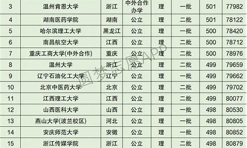 安徽高考多少考生2024,安徽高考多少考生