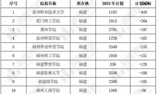 福建高考减招,福建高考优惠政策