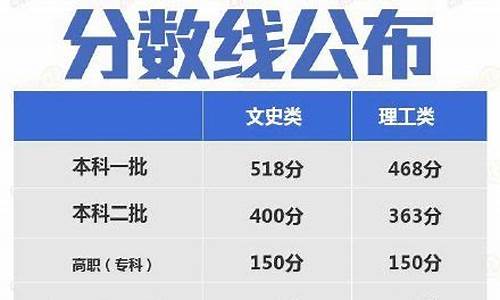 2019年陕西高考报名时间_陕西高考时间2019具体时间