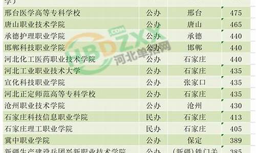 单招考试分数查询,单招考试分数查询入口官网