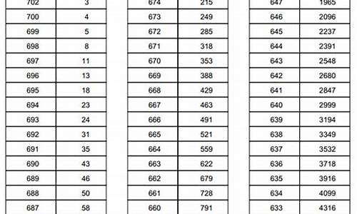 2000天津高考数学,2000天津高考