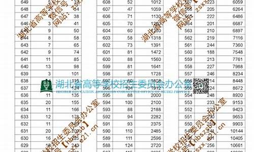 2019湖北高考一分一段表查询,2019湖北高考一分一段