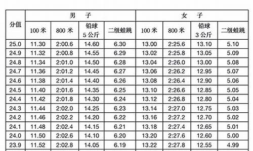 黑龙江体育高考专项_黑龙江体育高考考什么