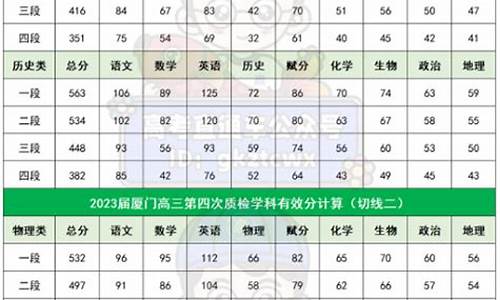 23年福建高考切线,福建高考切线